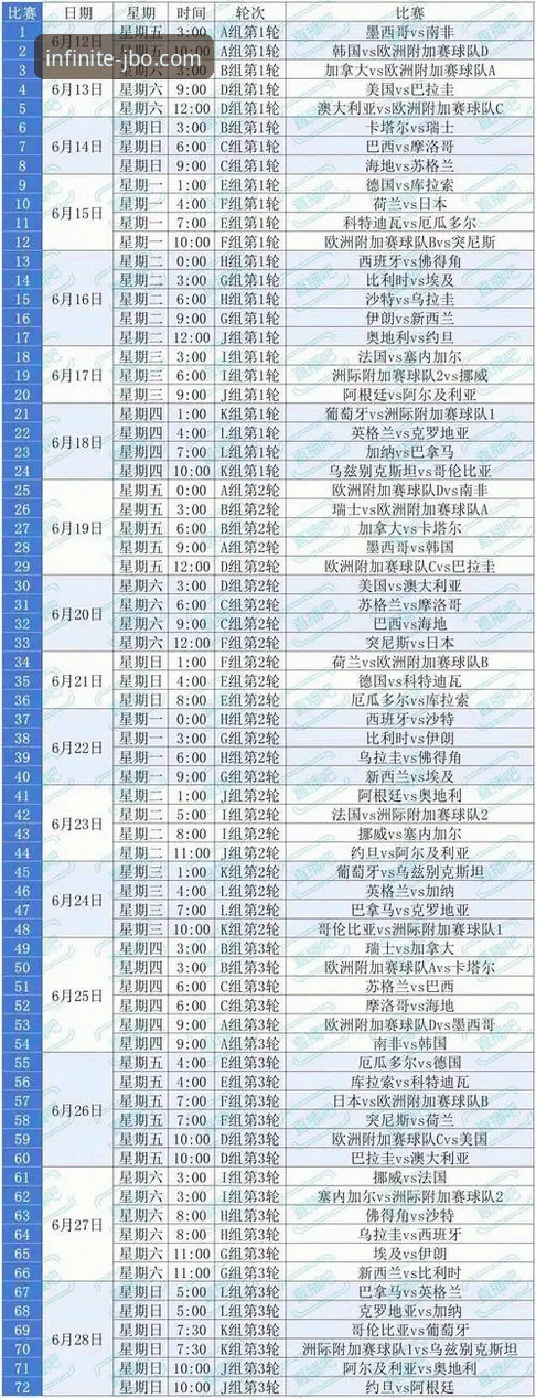 老用户经验谈：美加墨世界杯倒计时，这些球星的表现值得在竞博平台关注